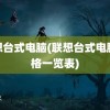 联想台式电脑(联想台式电脑价格一览表)