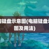 电脑键盘示意图(电脑键盘示意图及用法)